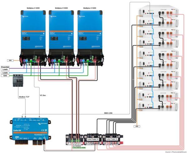 Bruwal Backup Kit Nachrüstsatz 71.7 kwh mit Pytes 48100 R C Akku Viktron Multiplus 2 48// 10000 3- Phasen – Bild 2